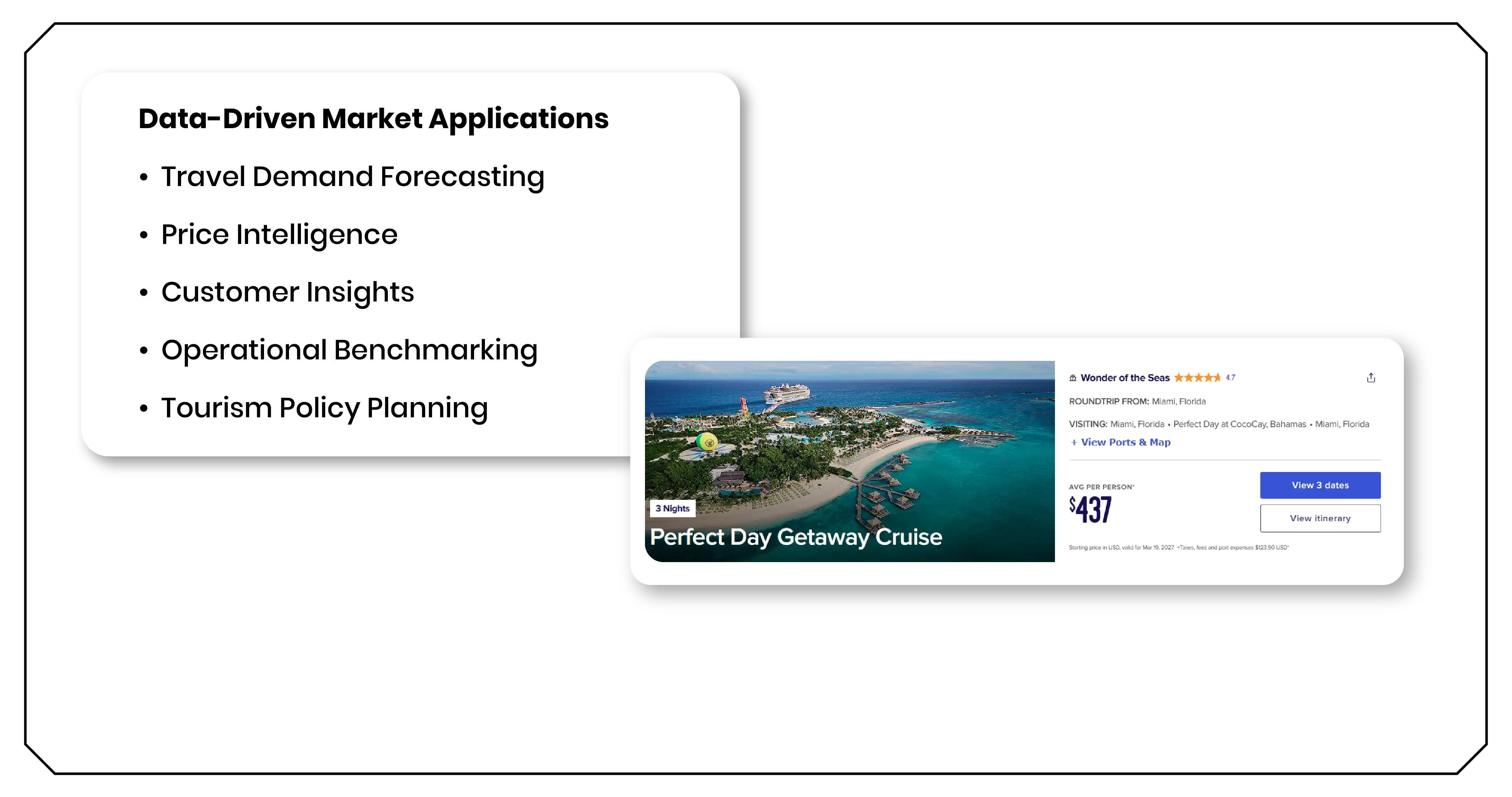 Data-Driven Market Applications